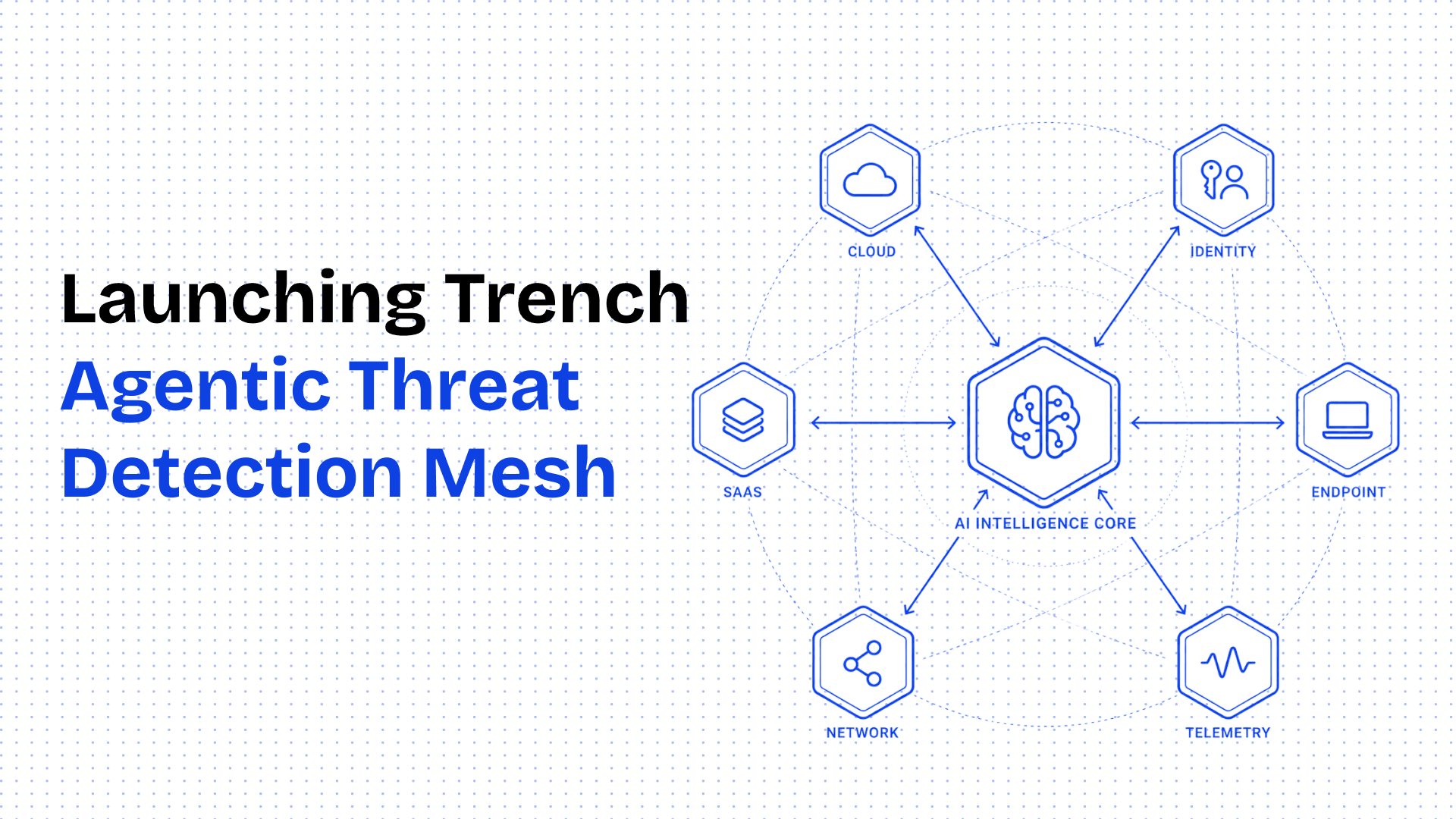 Launching Trench Agentic Threat Detection Mesh