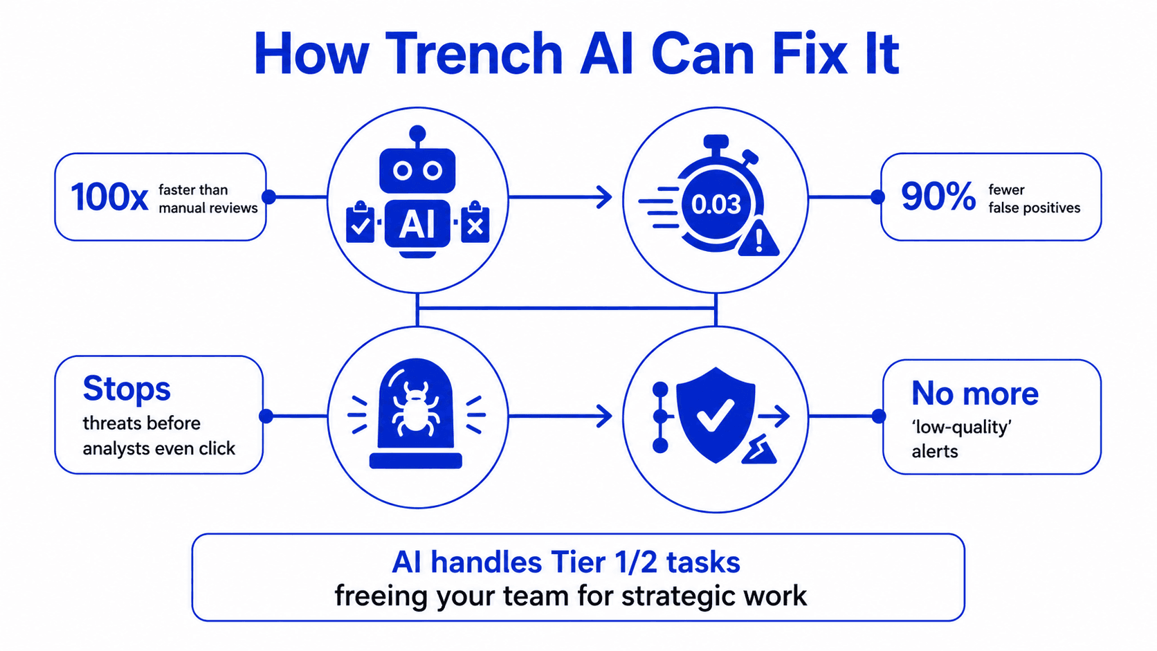 Why Mid-Sized Companies Struggle with SOC Automation (And How to Fix It)