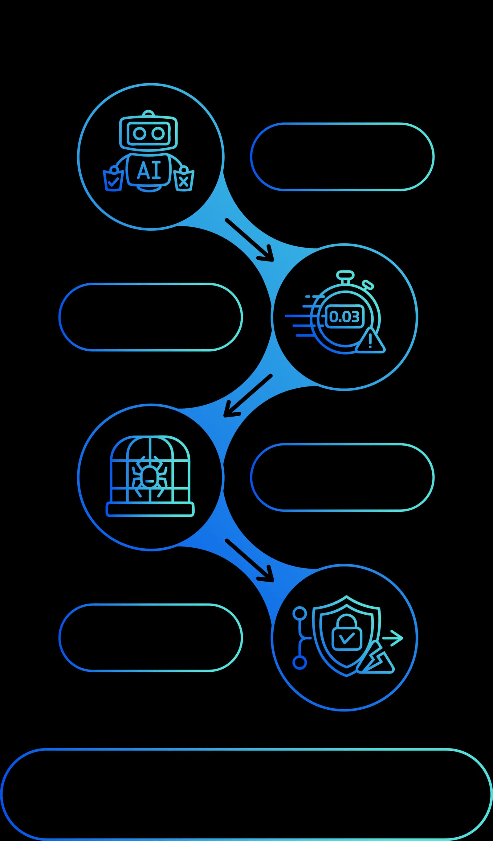 Why Mid-Sized Companies Struggle with SOC Automation (And How to Fix It)