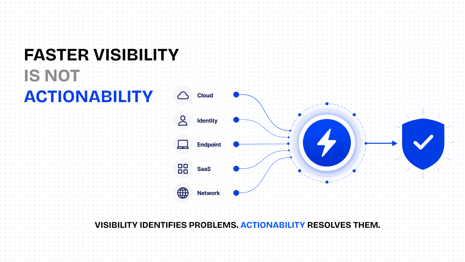 Actionable SecOps in the Real World