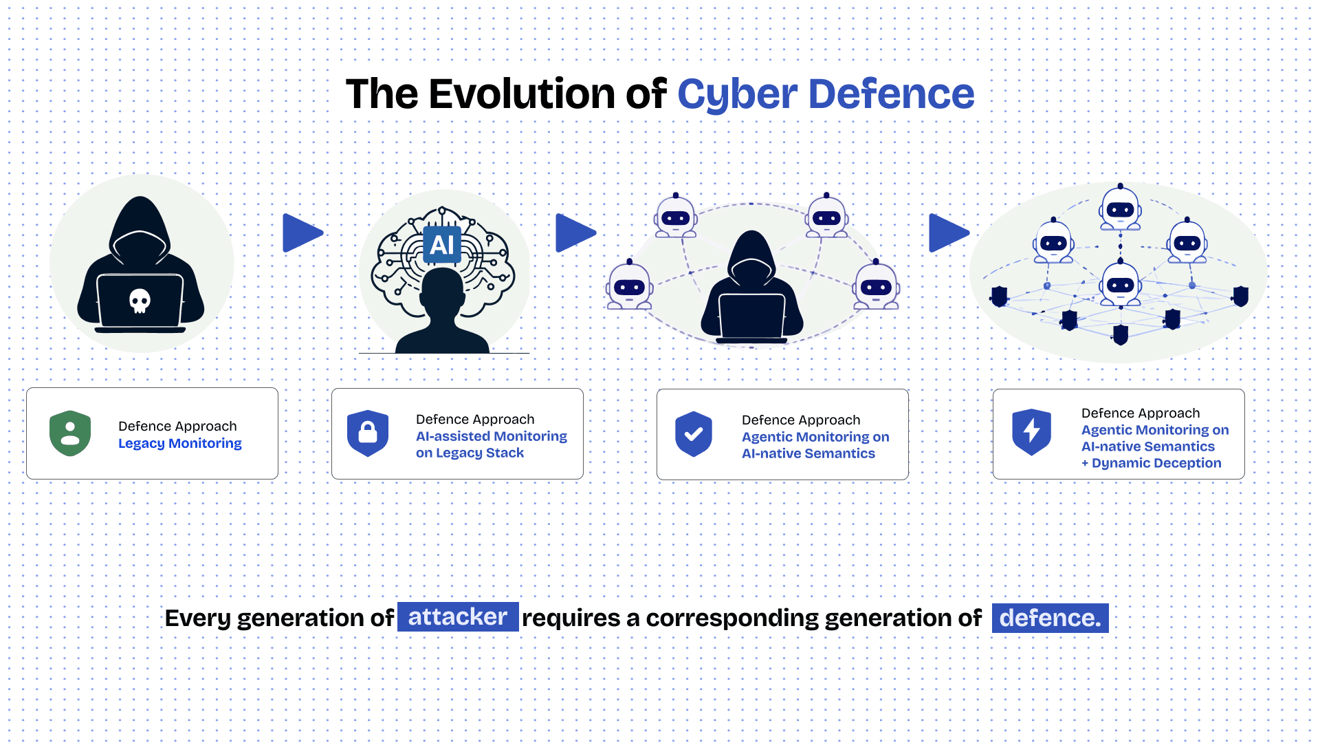 AI Changed the Threat Landscape. Why Are We Still Defending Like It's 2020?
