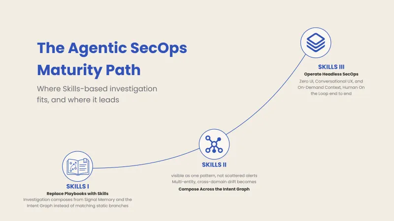 Trench Agentic SecOps: Skills vs. Playbooks