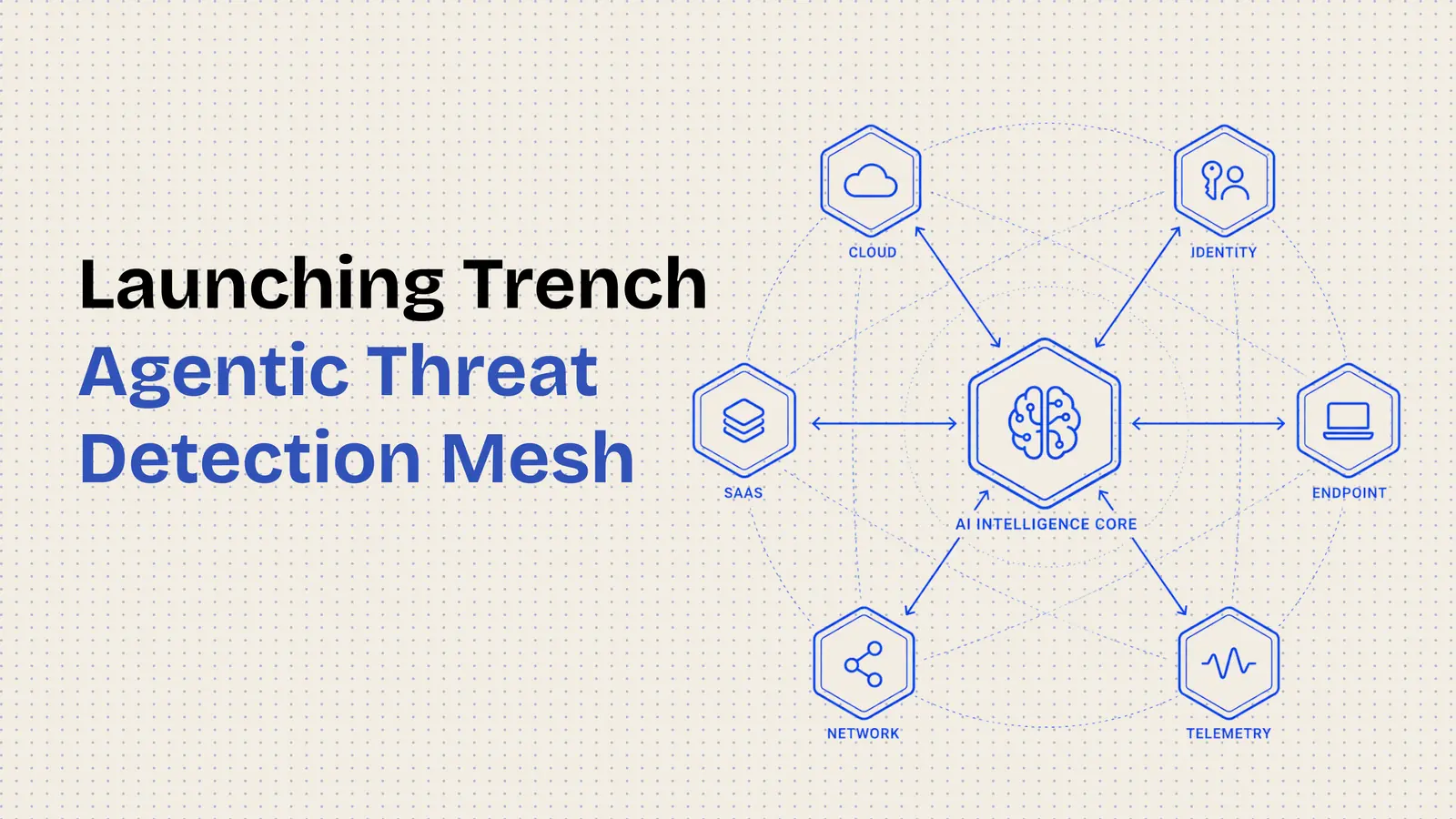 Launching Trench Agentic Threat Detection Mesh