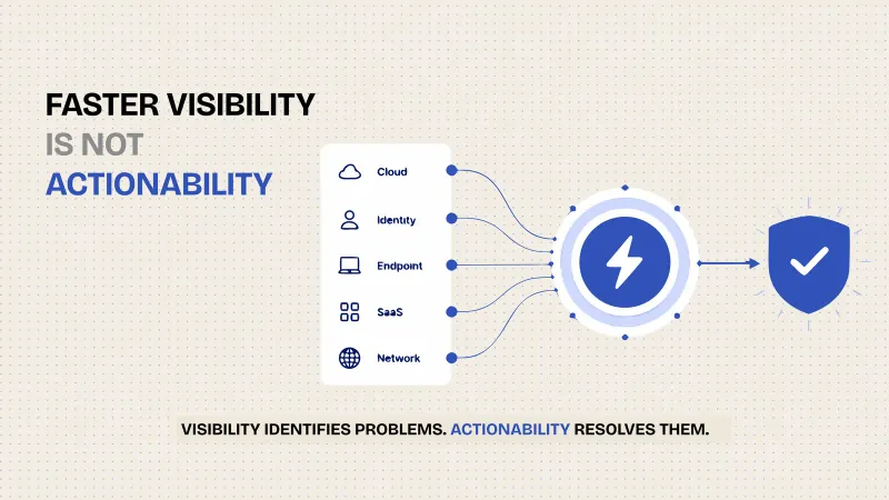 Actionable SecOps in the Real World