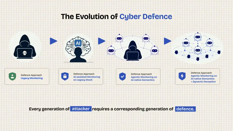 AI Changed the Threat Landscape. Why Are We Still Defending Like It's 2020?