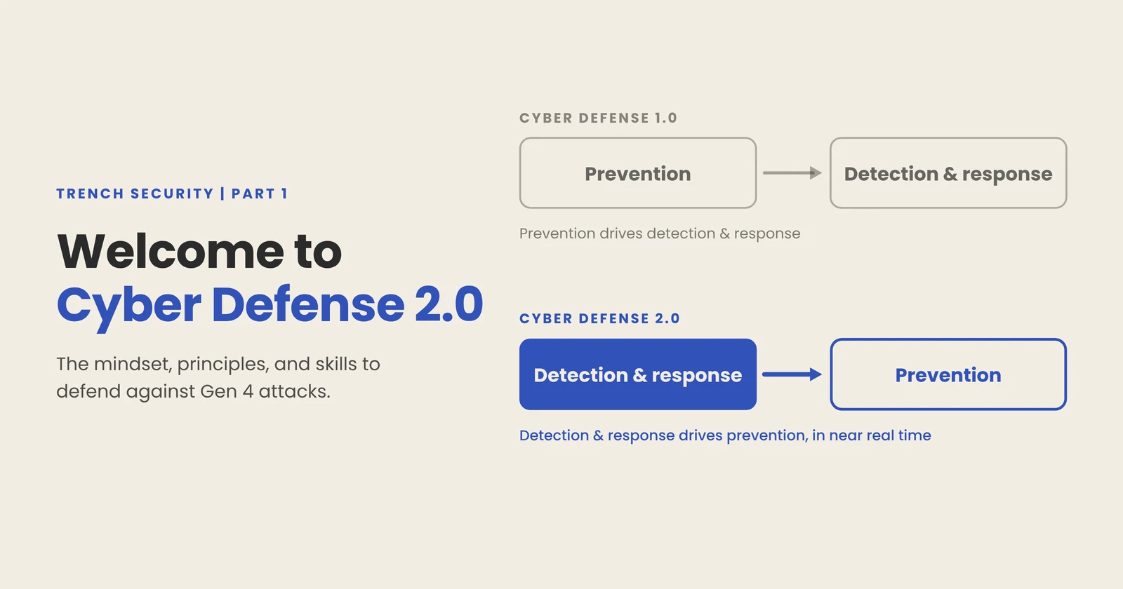 Welcome to Cyber Defense 2.0 - Part 1
