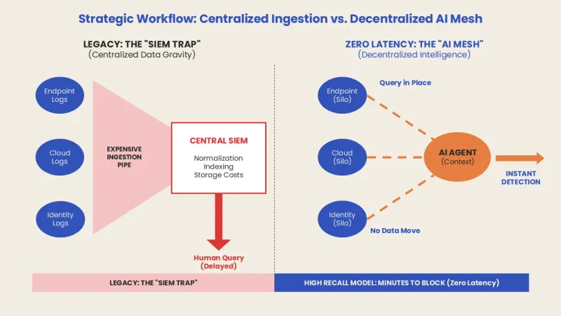 Zero Latency Threat Detection: why speed is now the measure of defense