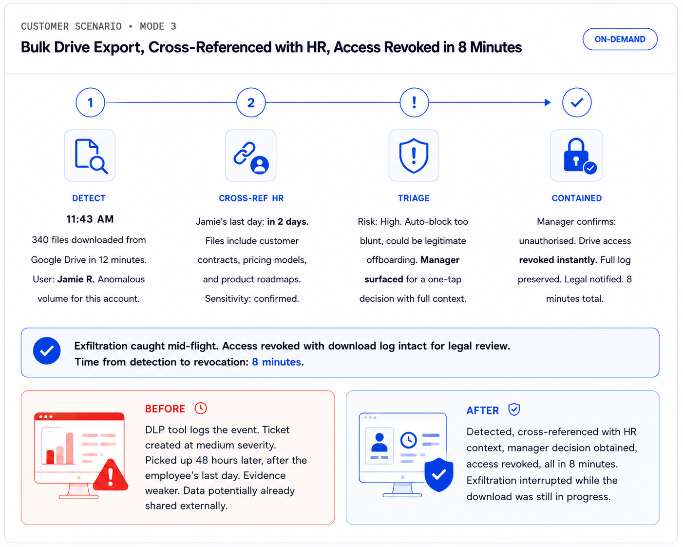 Departing Employee Data Exfiltration