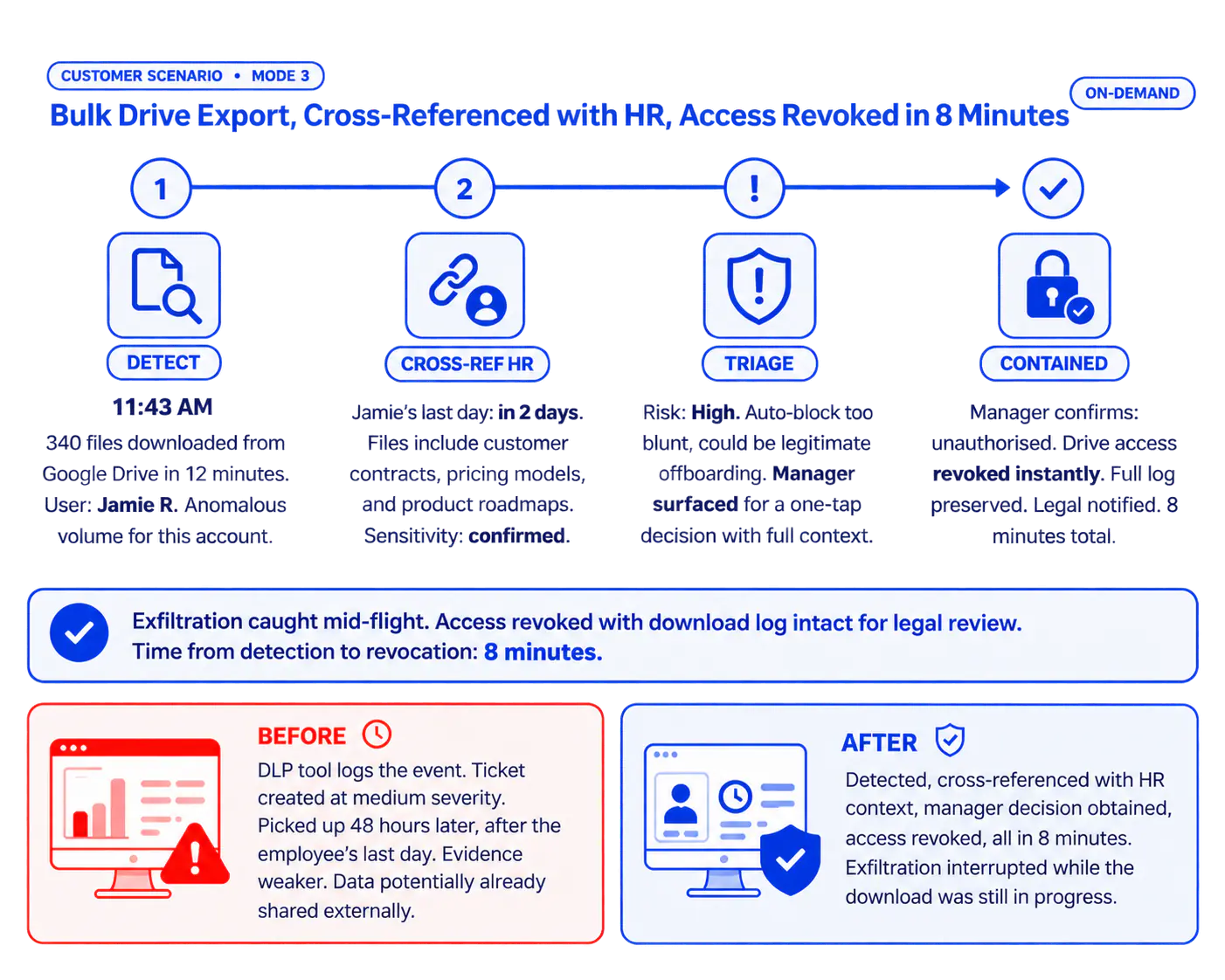 Departing Employee Data Exfiltration