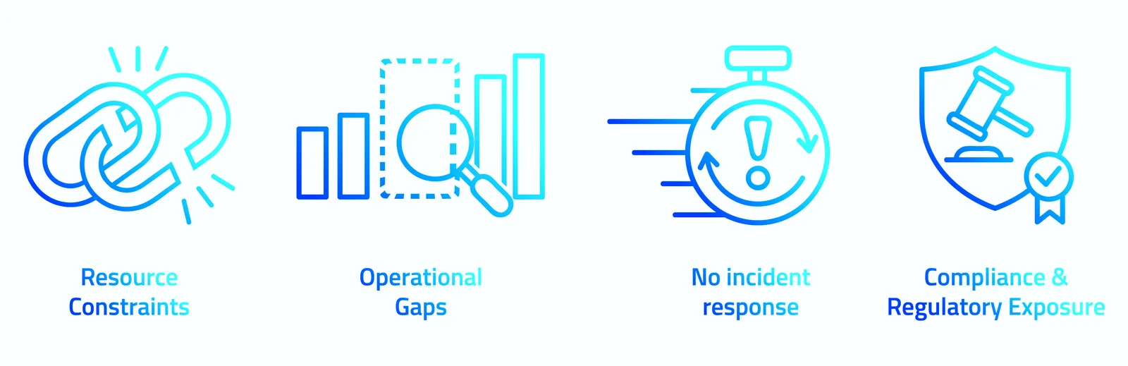 Four mid-market security challenges: resource constraints, operational gaps, no incident response, and compliance and regulatory exposure