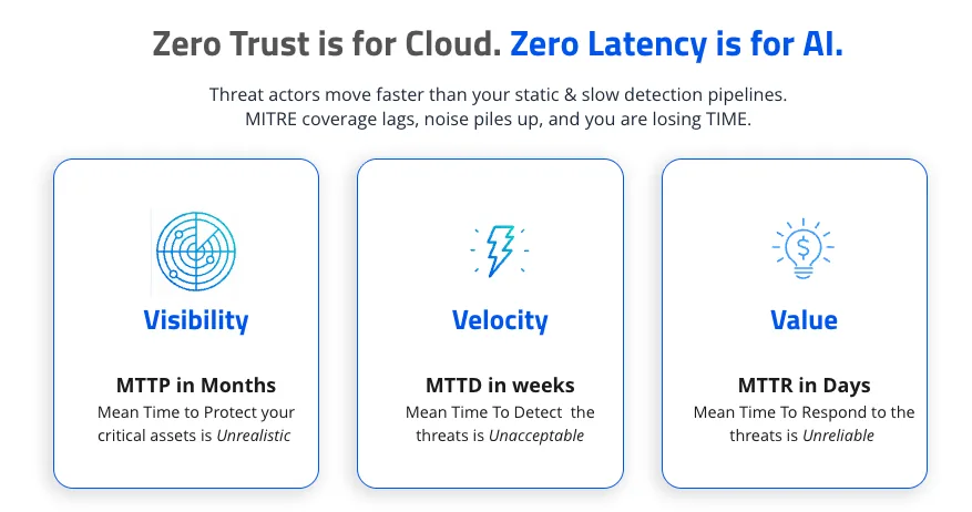 Zero Trust is for cloud, Zero Latency is for AI: visibility (mean time to protect in months), velocity (mean time to detect in weeks) and value (mean time to respond in days)