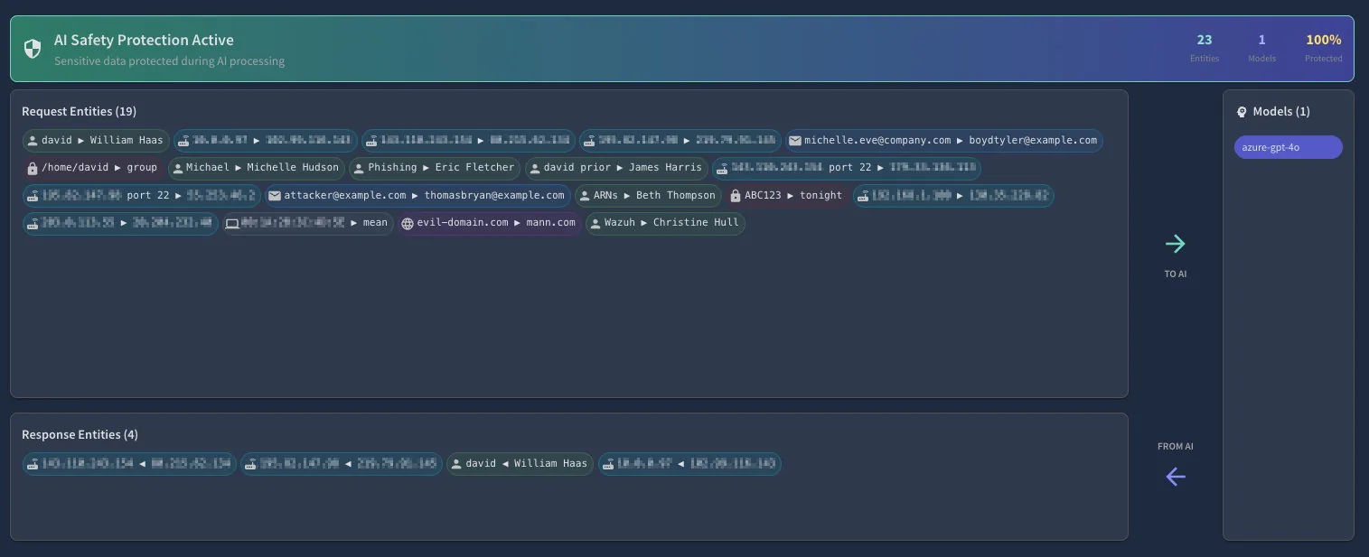 Trench AI Safety Protection panel masking sensitive entities such as IP addresses, usernames and email addresses in requests to and responses from the AI model