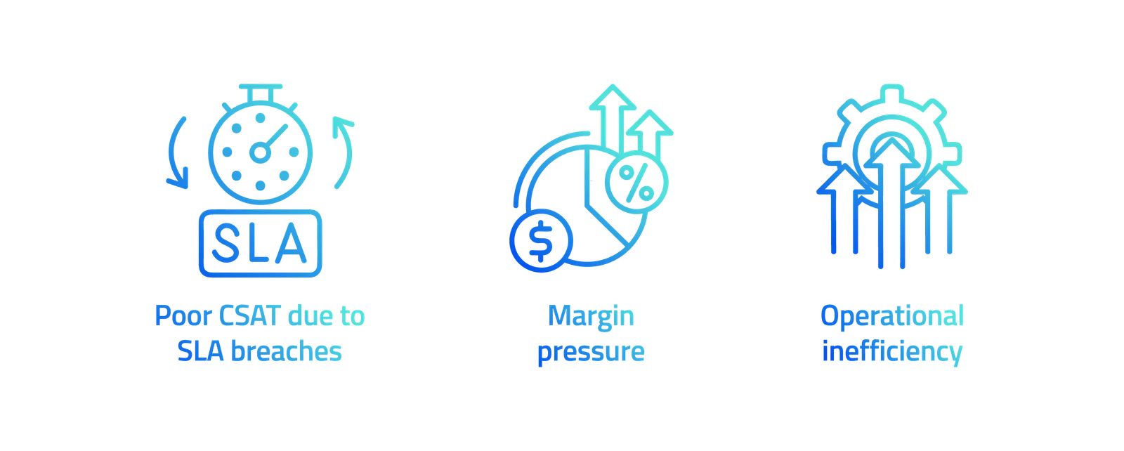 MSSP challenges: poor CSAT due to SLA breaches, margin pressure, and operational inefficiency
